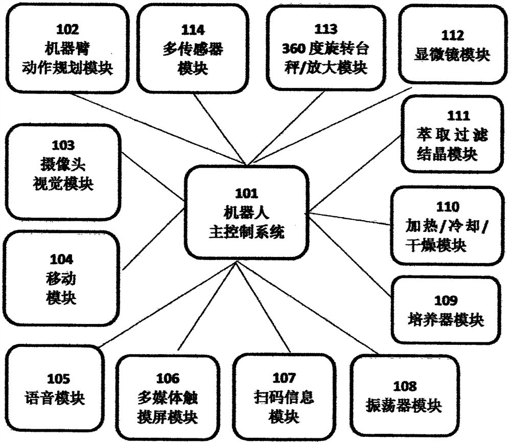 Far-end and autonomous experiment robot device, and management system and method