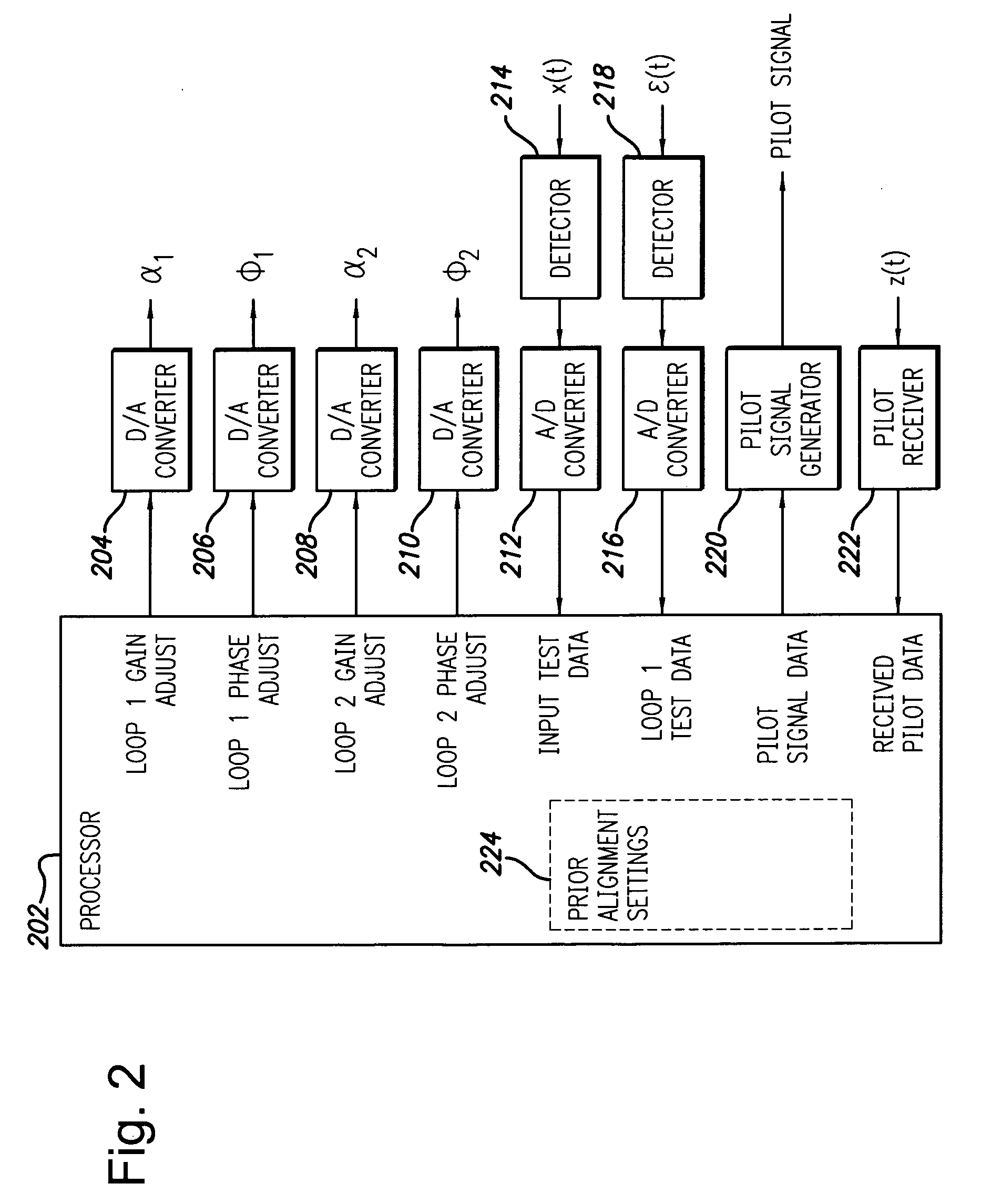 System and method for control of loop alignment in adaptive feed forward amplifiers