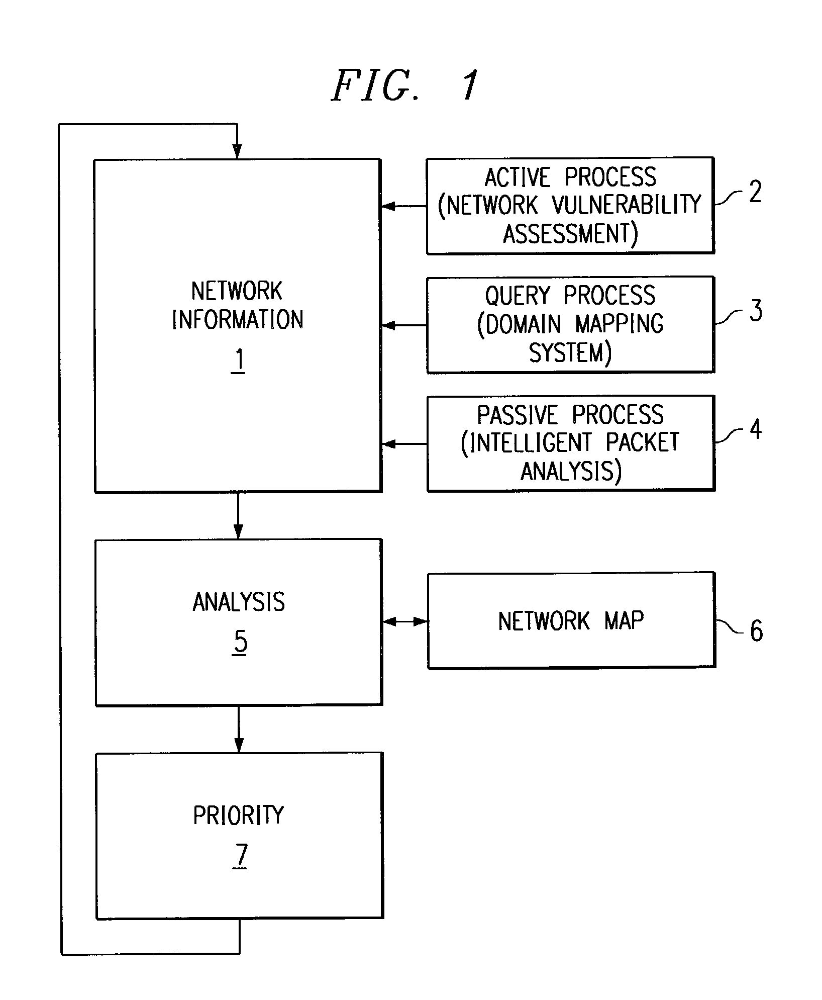 Method and system for mapping a network for system security