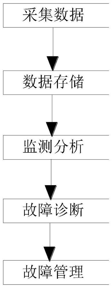 An Analysis Method of Aerospace Transmission Mechanism Based on Fault Data