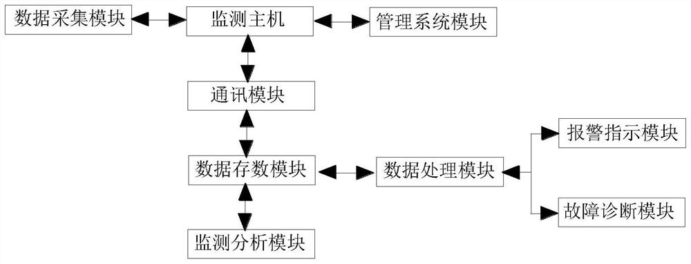 An Analysis Method of Aerospace Transmission Mechanism Based on Fault Data