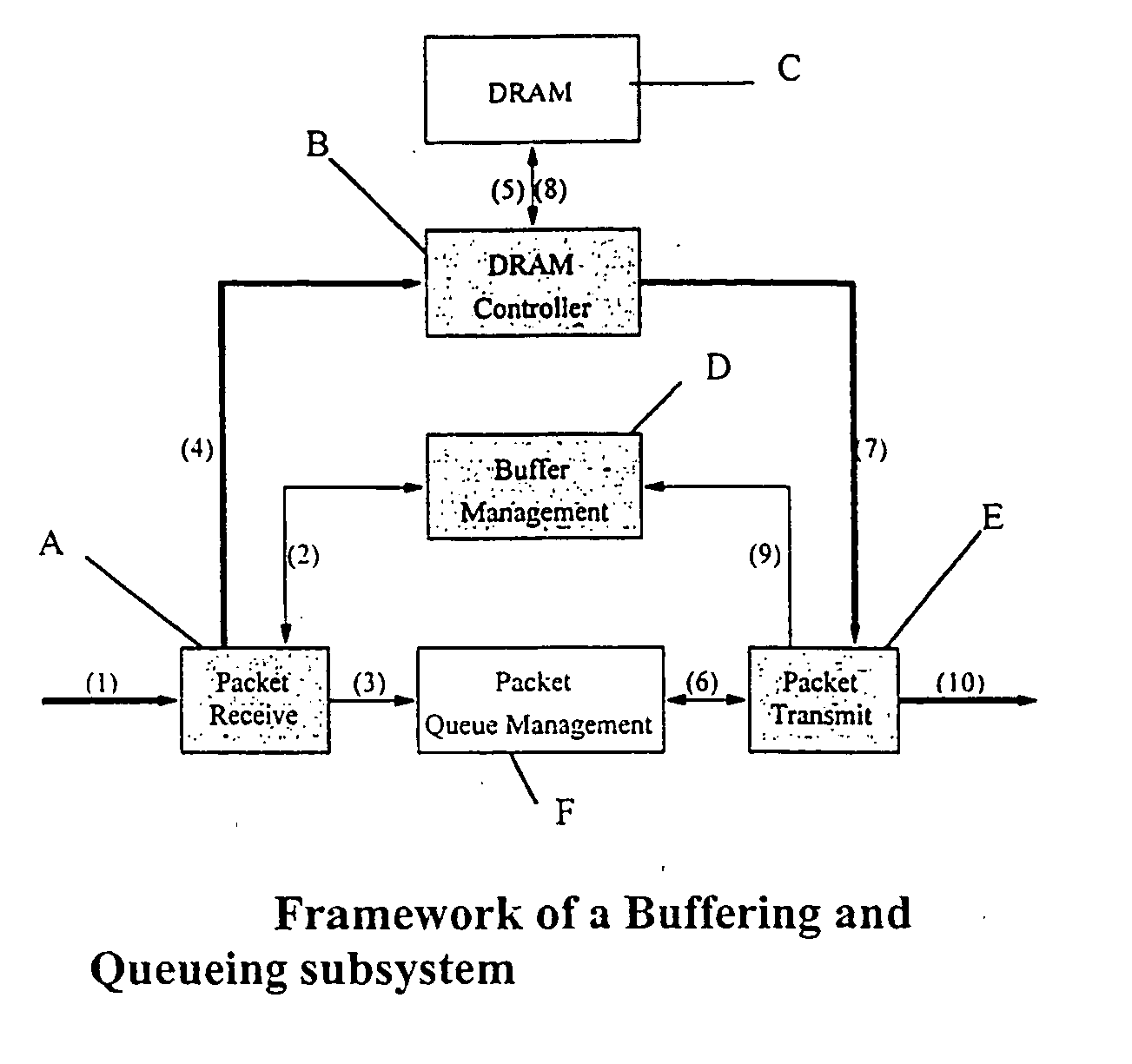 Overcoming access latency inefficiency in memories for packet switched networks