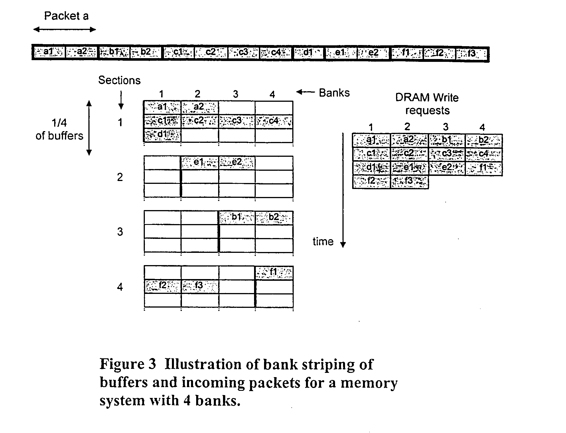 Overcoming access latency inefficiency in memories for packet switched networks