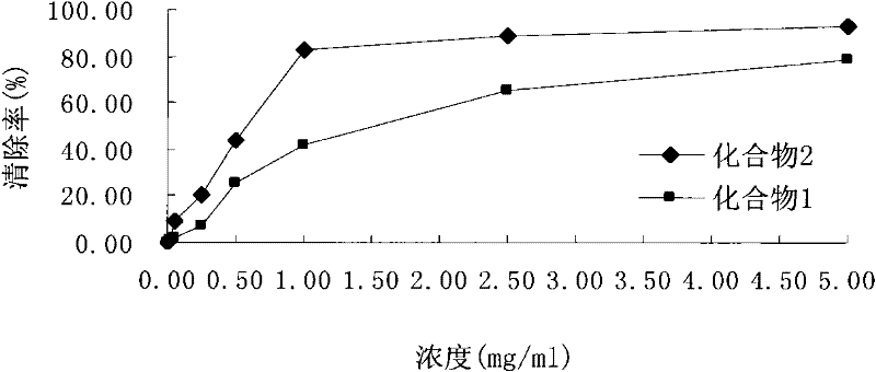 Flavonoid glycoside compounds, method for preparing same and application