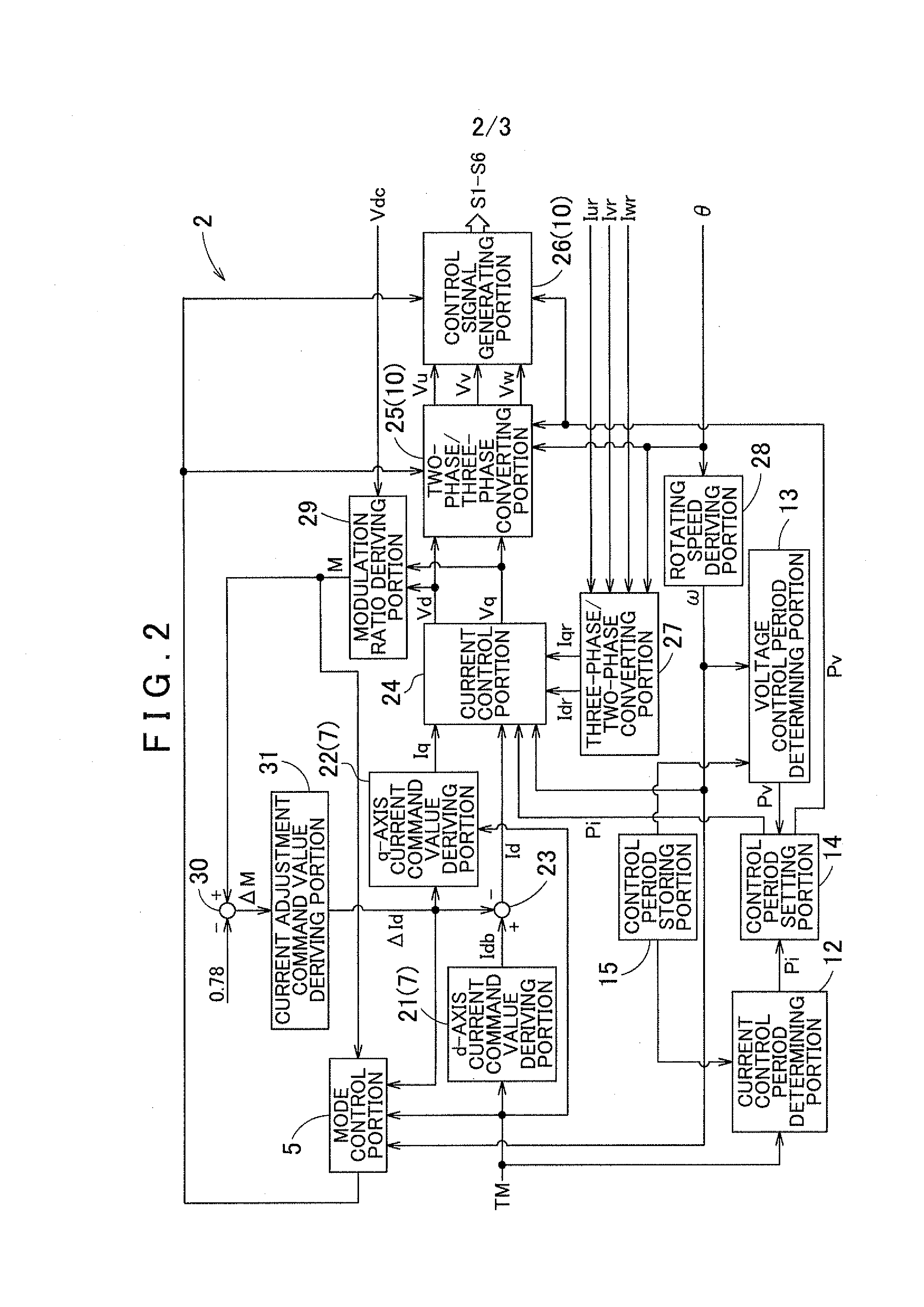 Control device for electric motor drive device