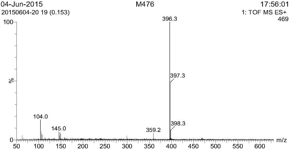 Light-magnetism dual stimulus-responsive surfactant