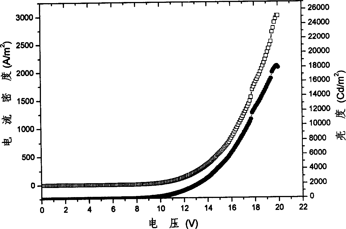 Organic electro-white light device and producing method thereof