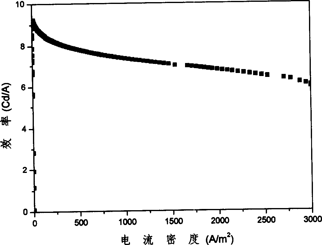 Organic electro-white light device and producing method thereof