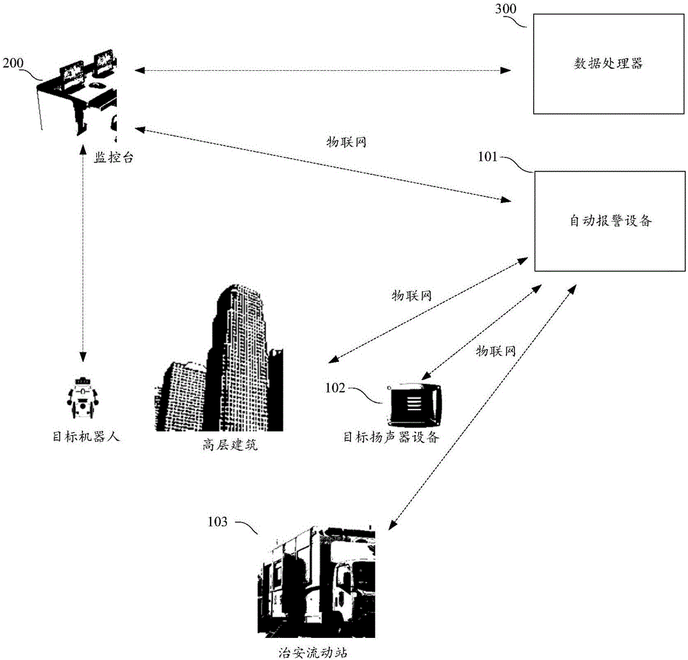 Automatic alarming method and system of robot under environment of internet of things