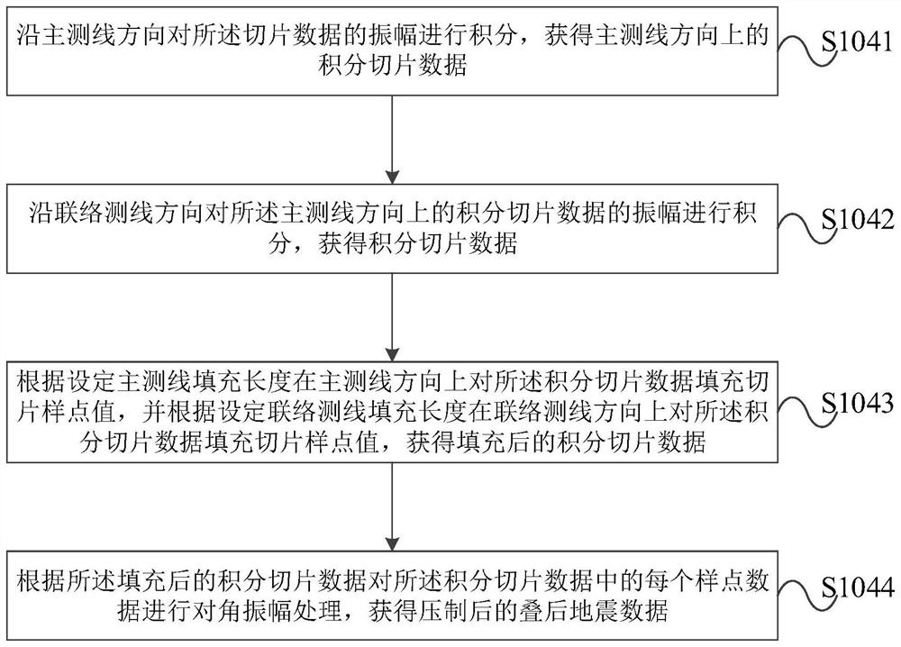 Seismic data acquisition footprint processing method and device