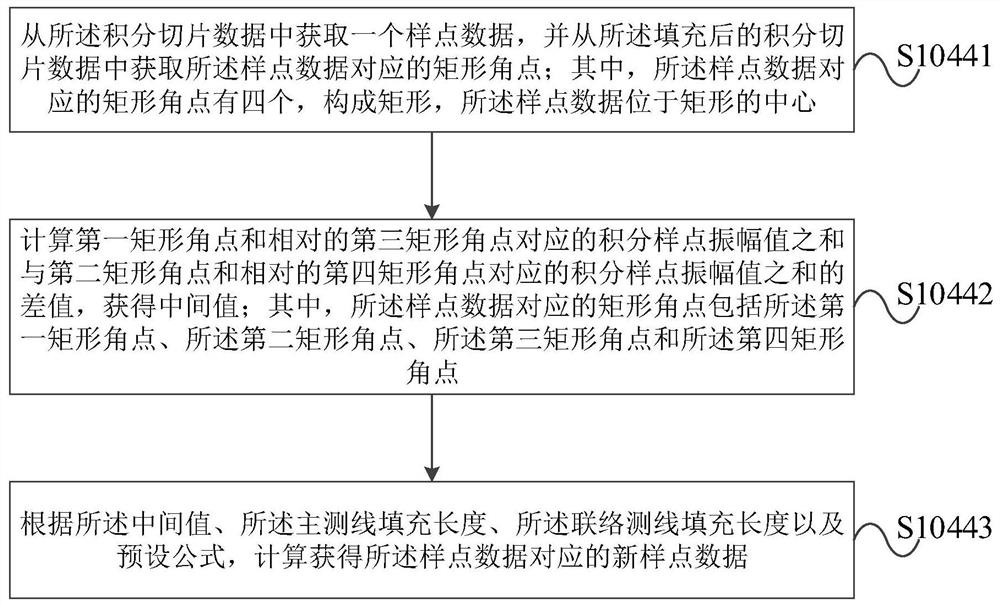 Seismic data acquisition footprint processing method and device