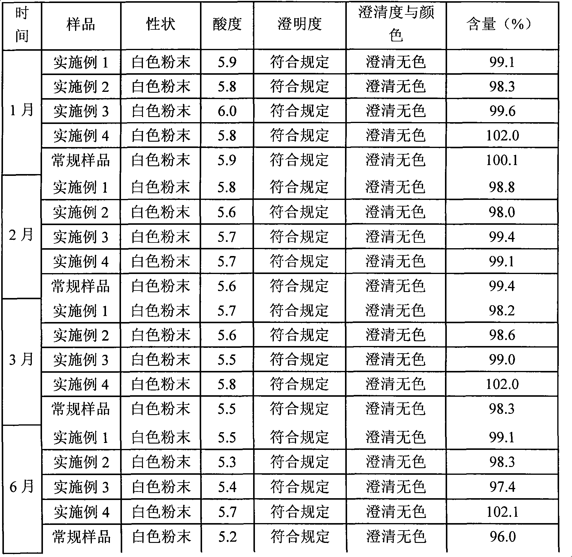 Tropisetron preparation for injection and preparation method thereof