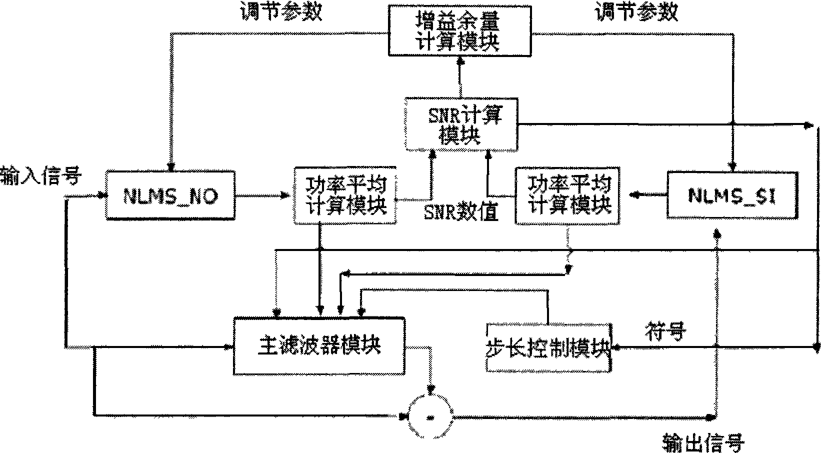 Echo noise suppressor