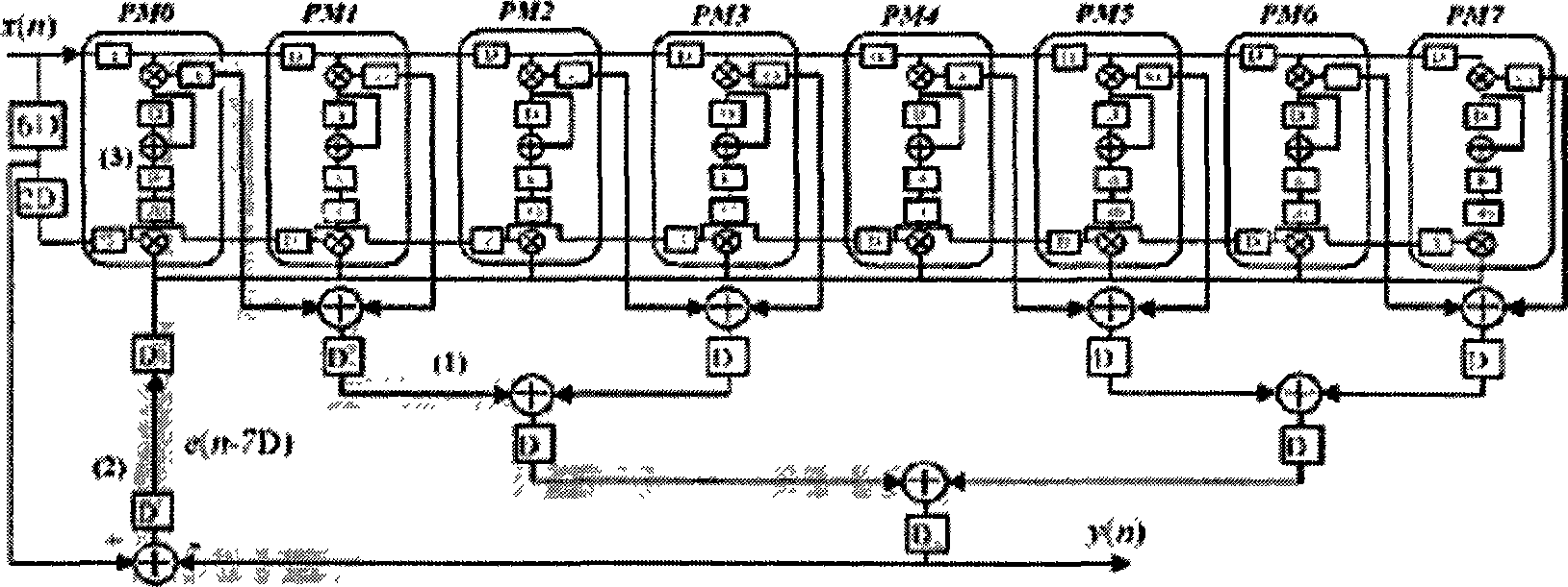 Echo noise suppressor