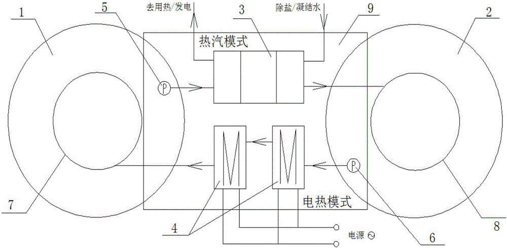 Fused salt heat storage system for solving problem of wind curtailment