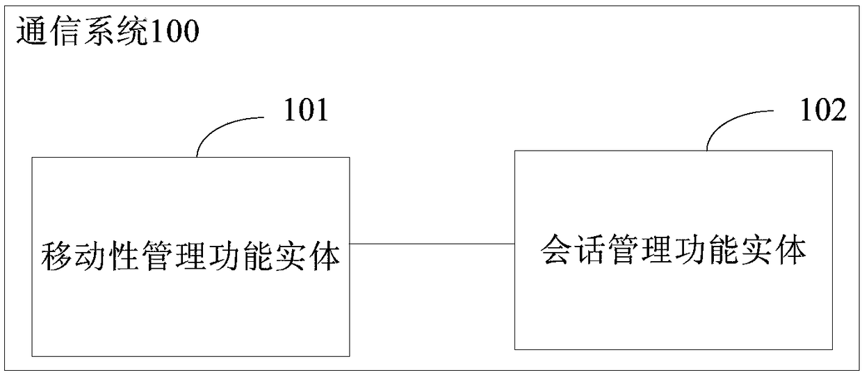 Connection processing method and device in multi-access scene