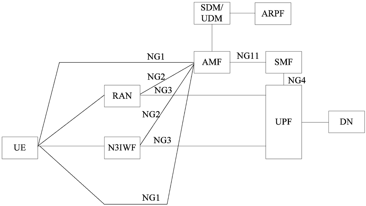 Connection processing method and device in multi-access scene