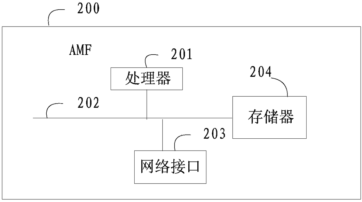 Connection processing method and device in multi-access scene