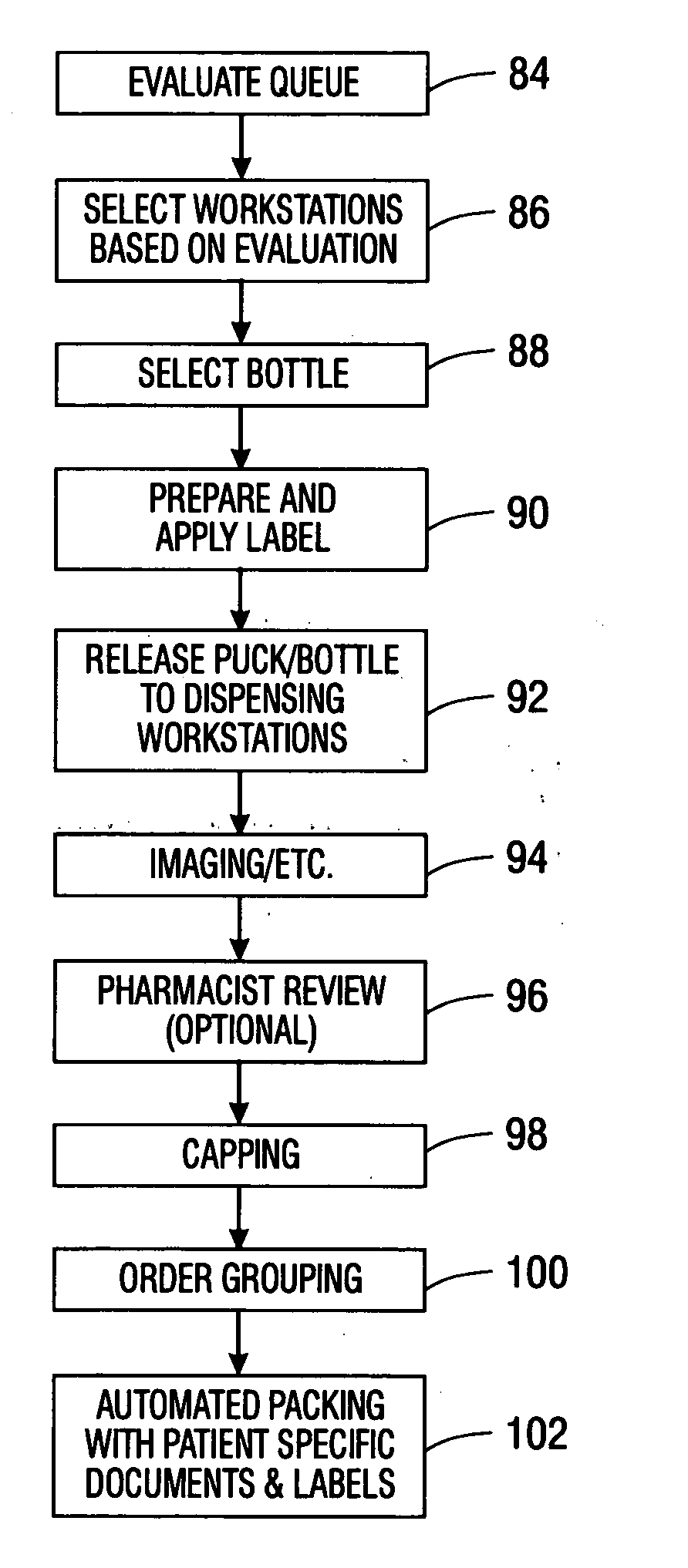 System for identifying and sorting orders