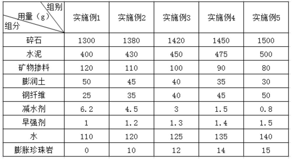 Pervious concrete for pavements and preparation process thereof