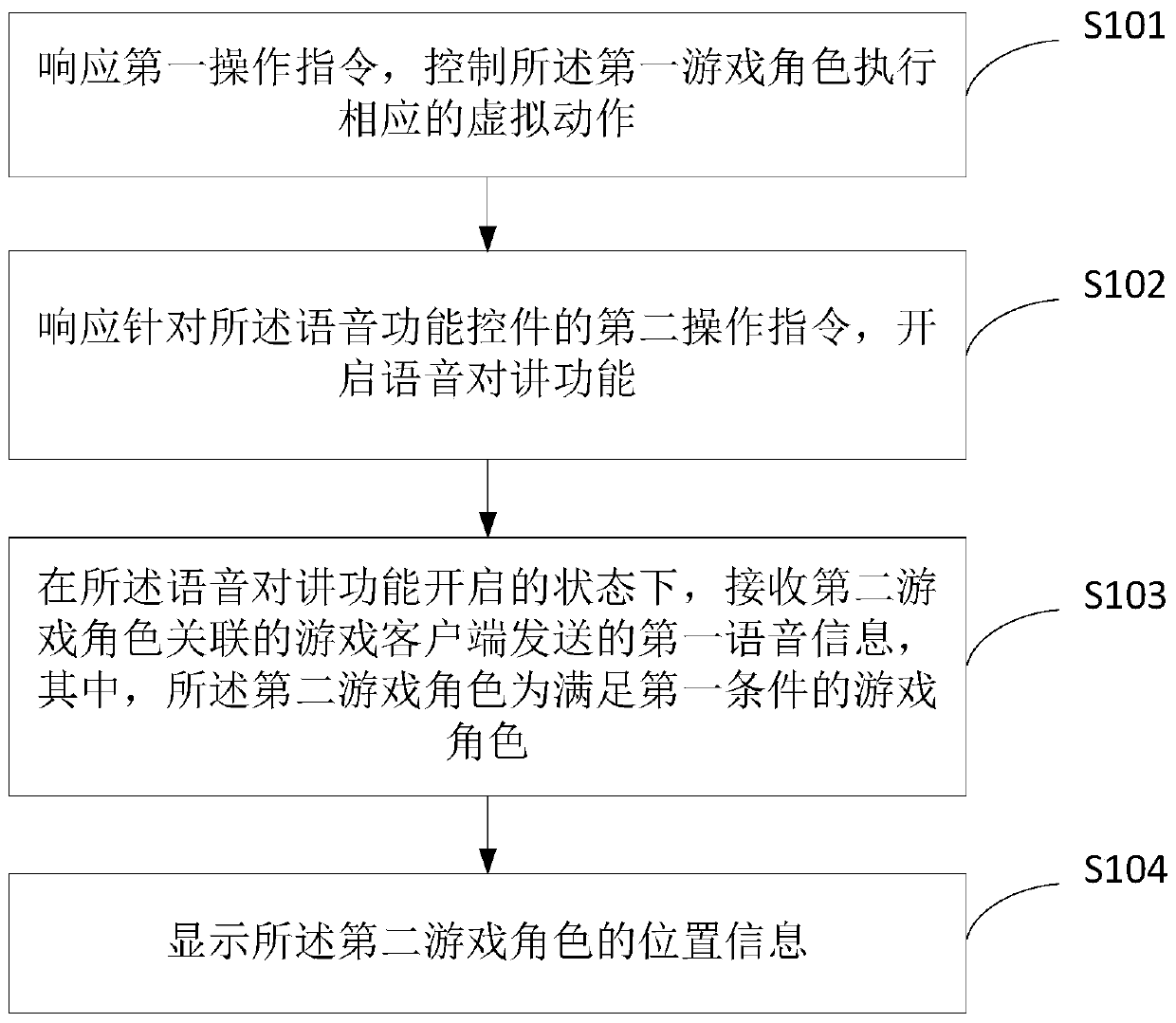 Information processing method and device in game, electronic equipment and storage medium