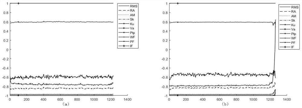 Vehicle-mounted antenna transmission system health assessment method based on multi-feature fusion SOM