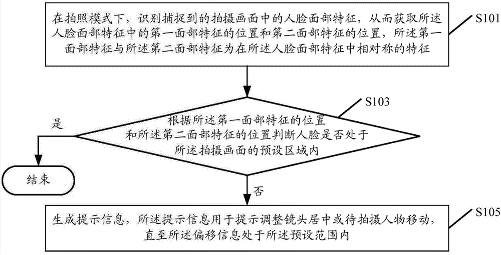 Photographing method and device