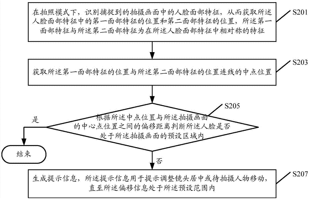 Photographing method and device