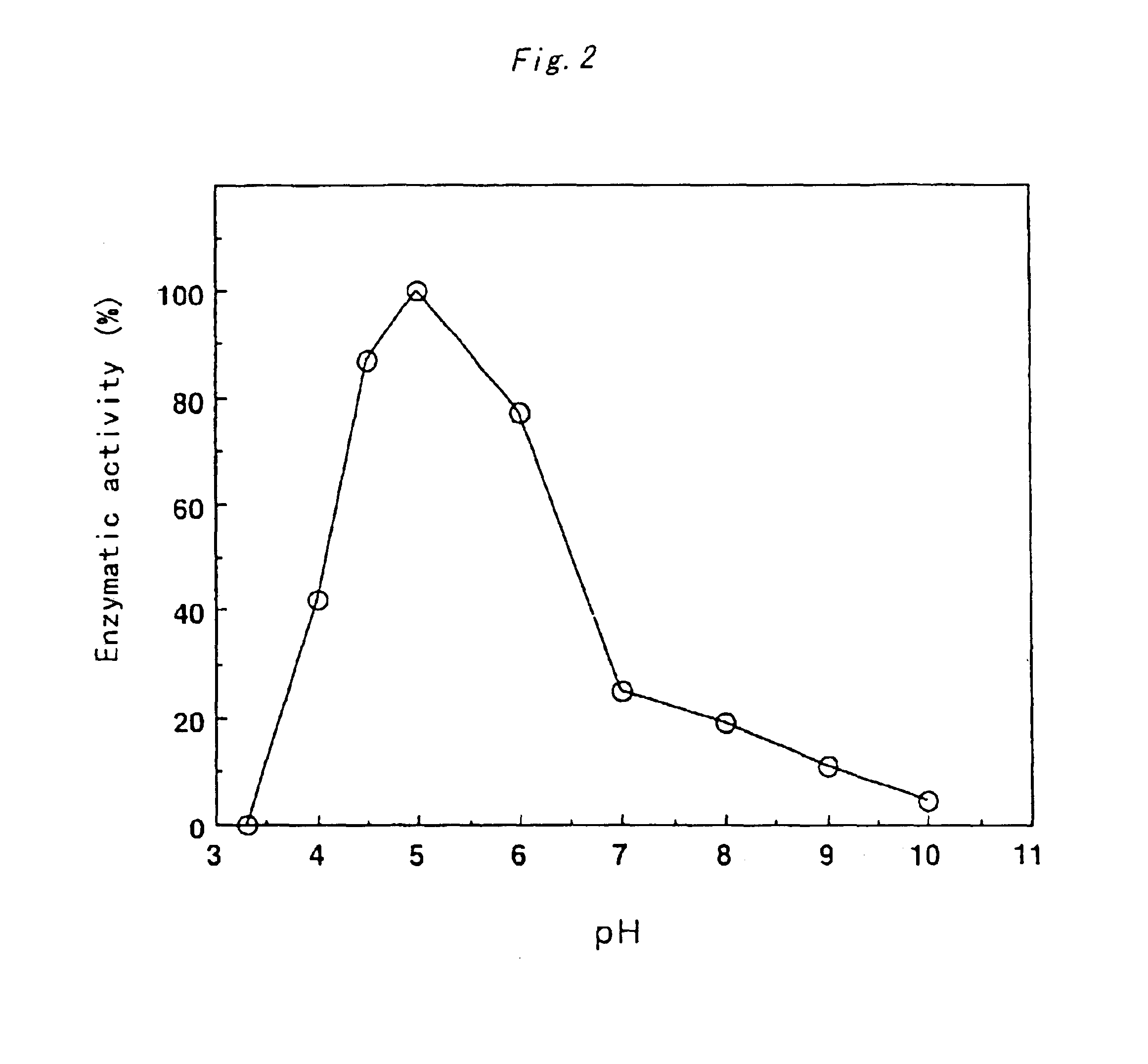 Xylitol dehydrogenase of acetic acid bacteria and gene thereof