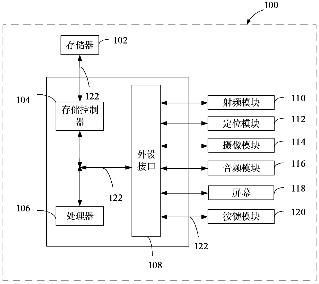 Safety verification method, device and system