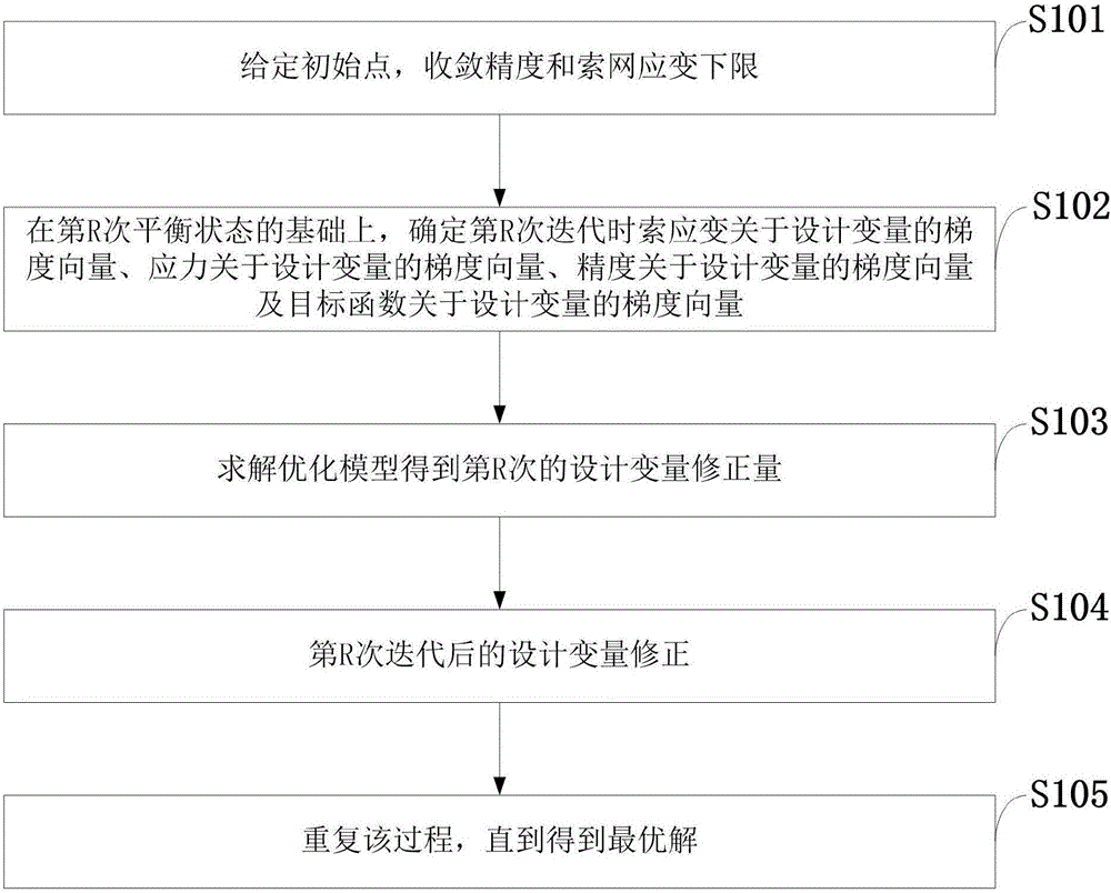 Satellite-borne netted deployable antenna structure optimizing method in consideration of on-orbit thermal environment