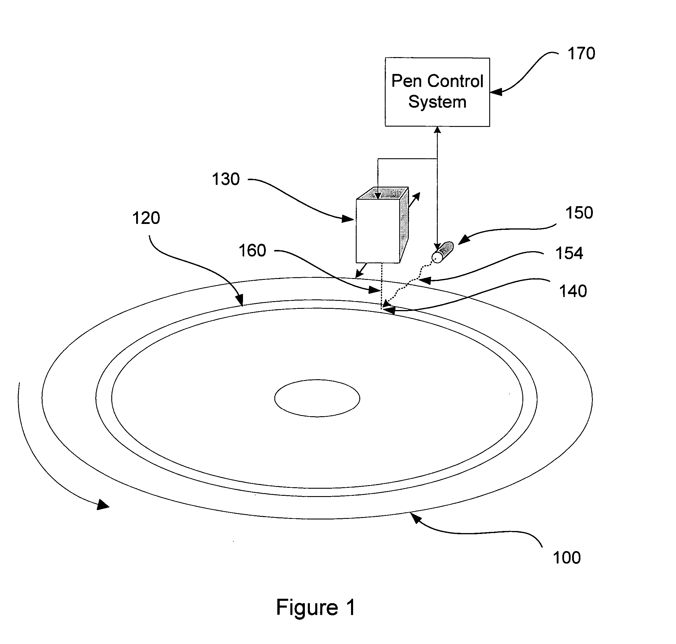 Point-of-incidence ink-curing mechanism for radial printing