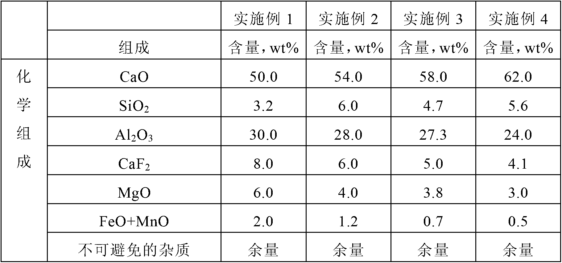 Slag for controlling impurities of pipeline steel