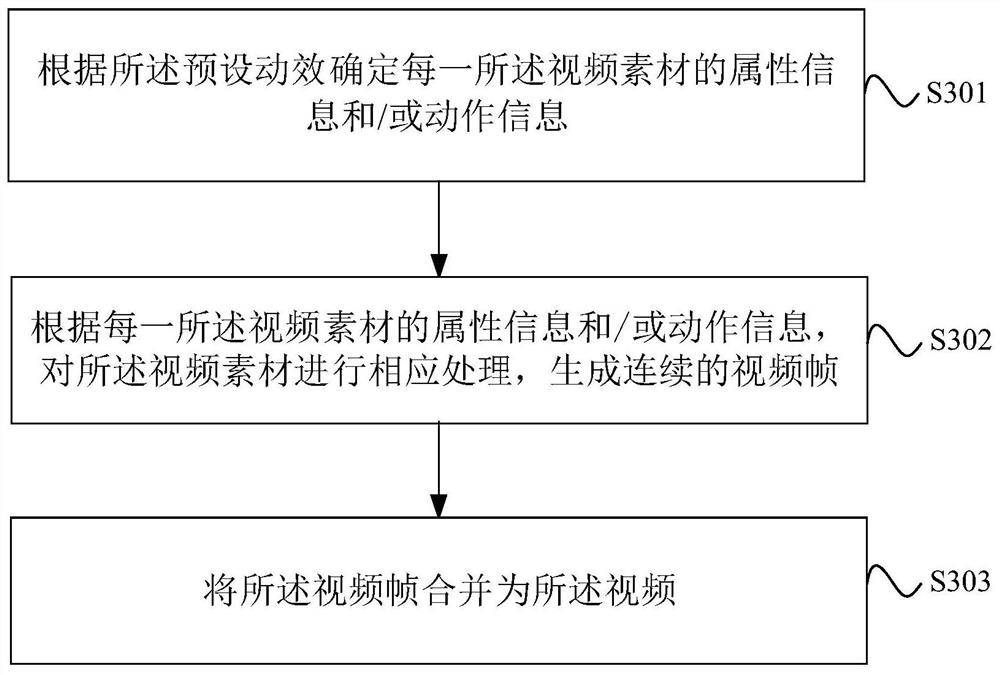 Video production method and device, equipment and storage medium