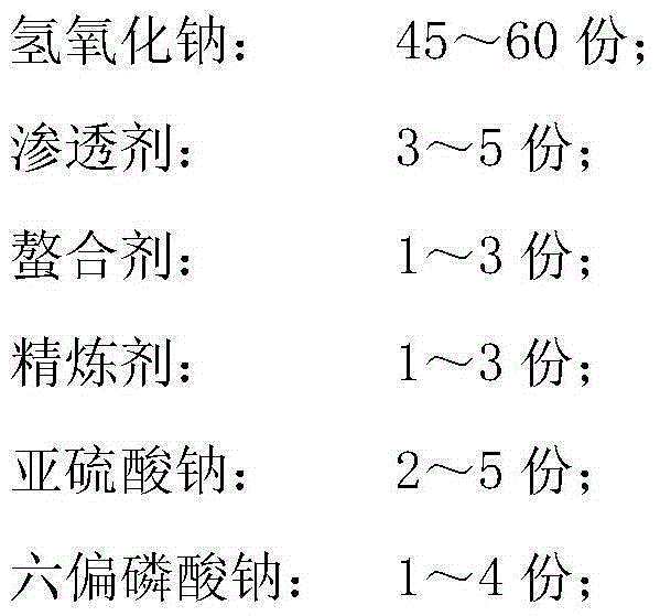 Dyeing and finishing method for linen for child's vest