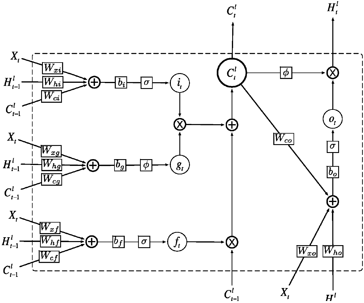 Radar echo extrapolation prediction method and system based on velocity field sensing network