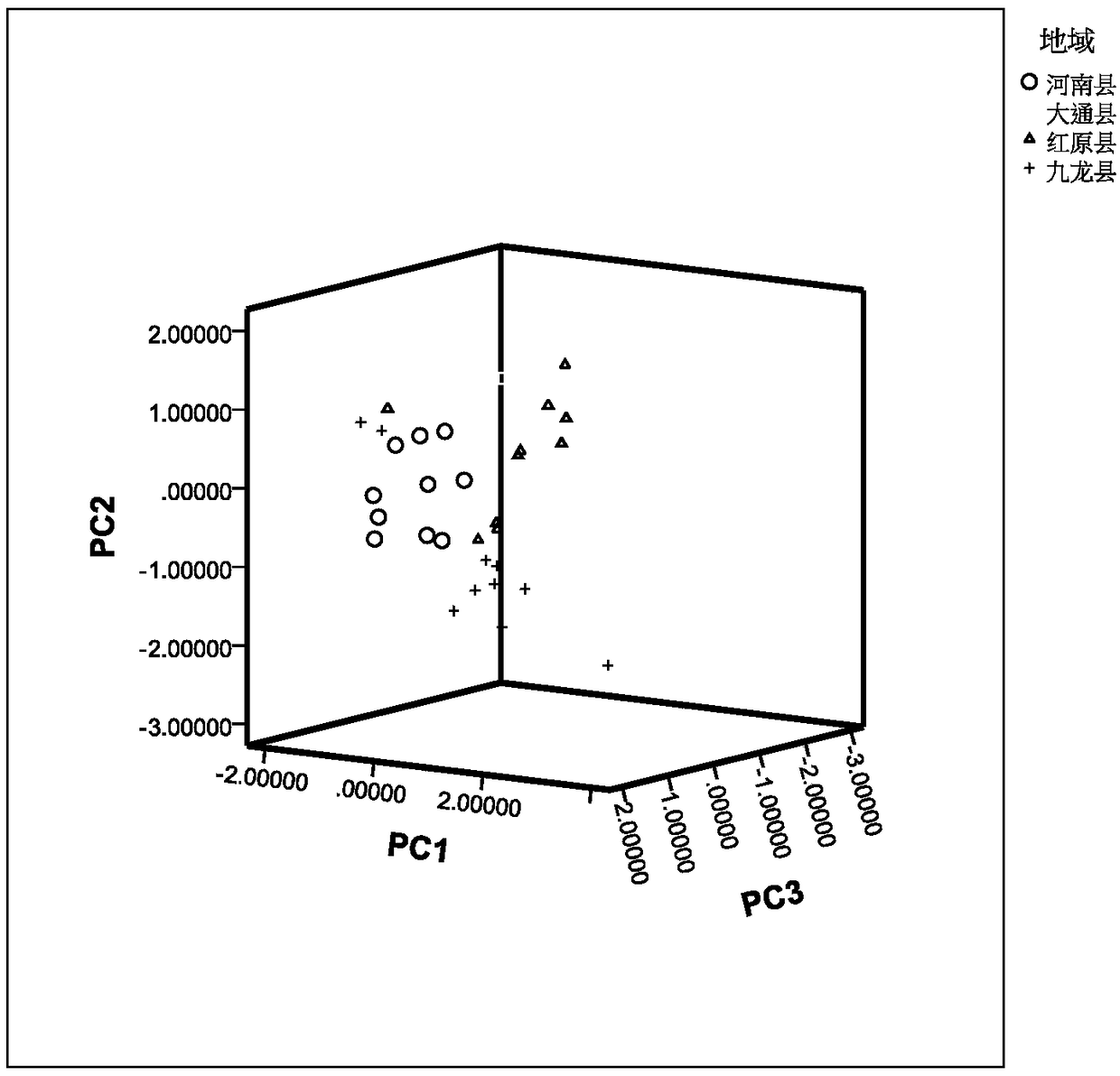 Yak meat production place tracing method based on multiple elements and stable isotopes