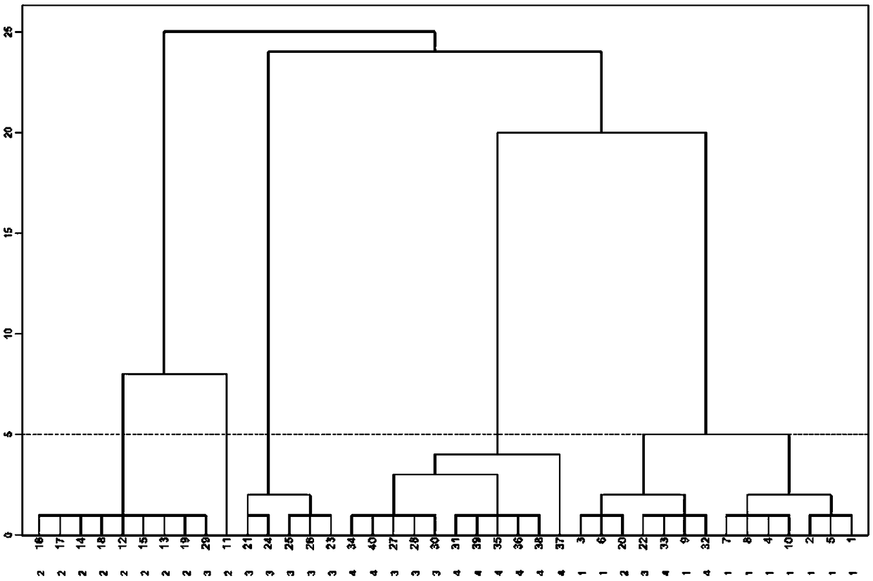 Yak meat production place tracing method based on multiple elements and stable isotopes