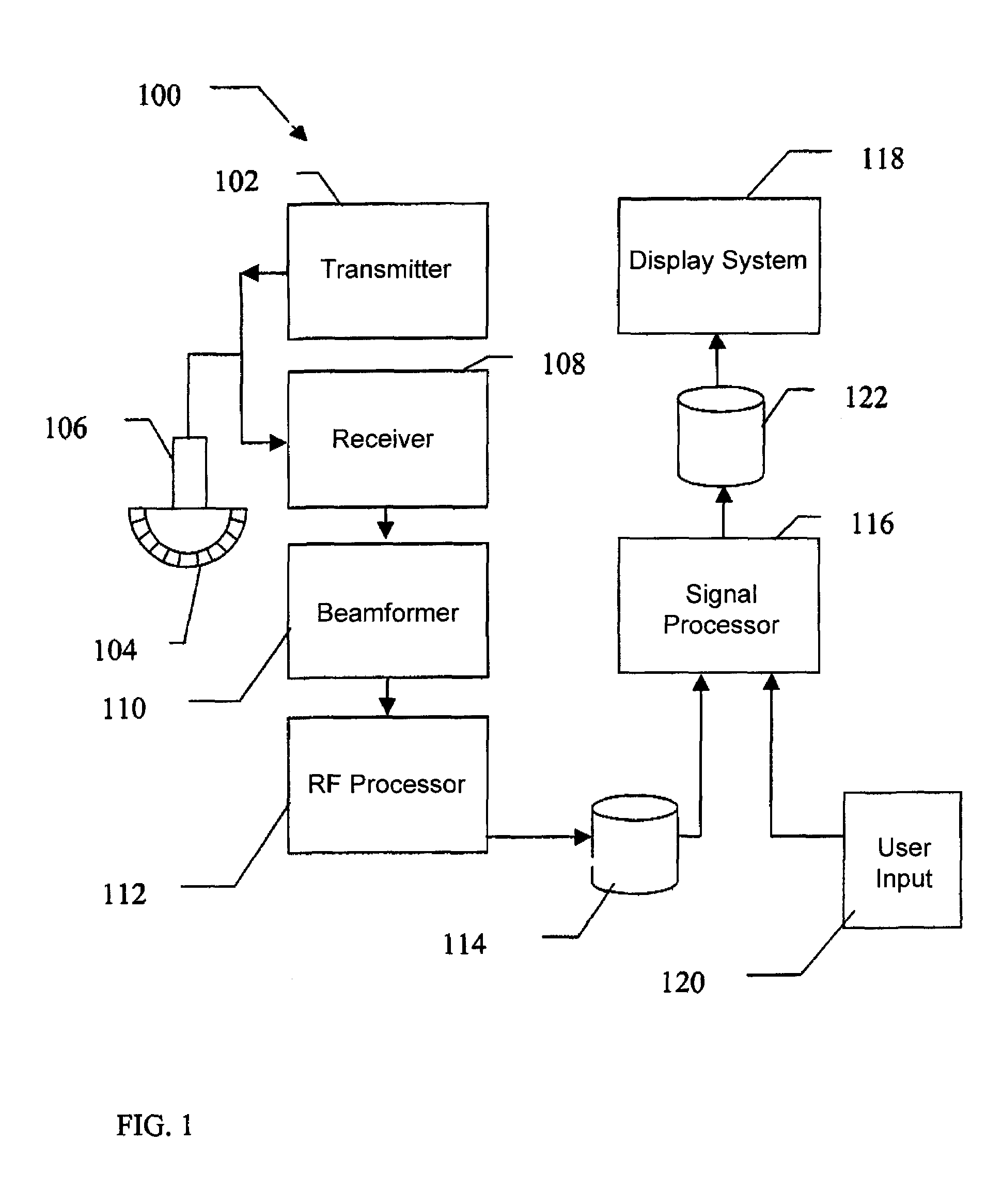 User interactive method for indicating a region of interest