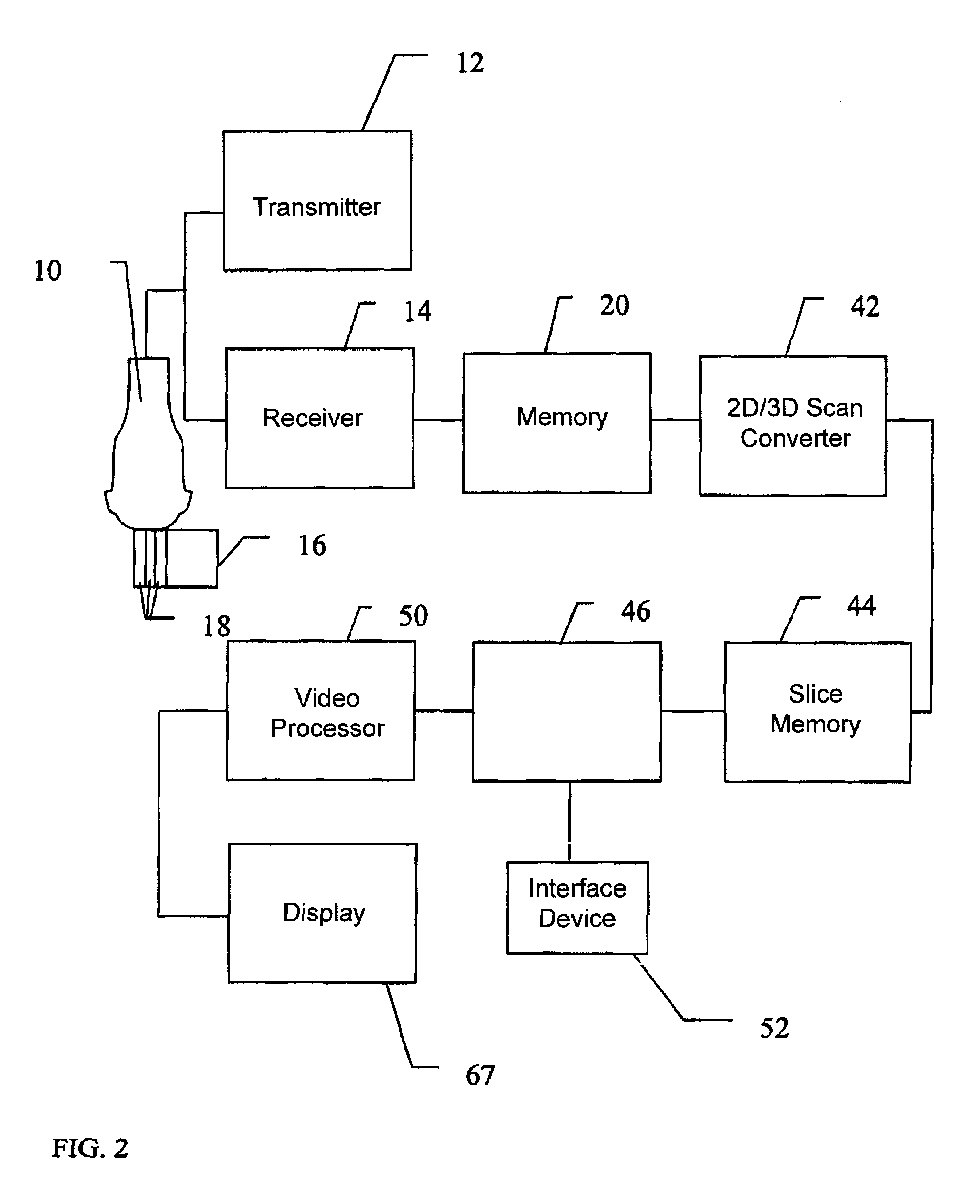 User interactive method for indicating a region of interest