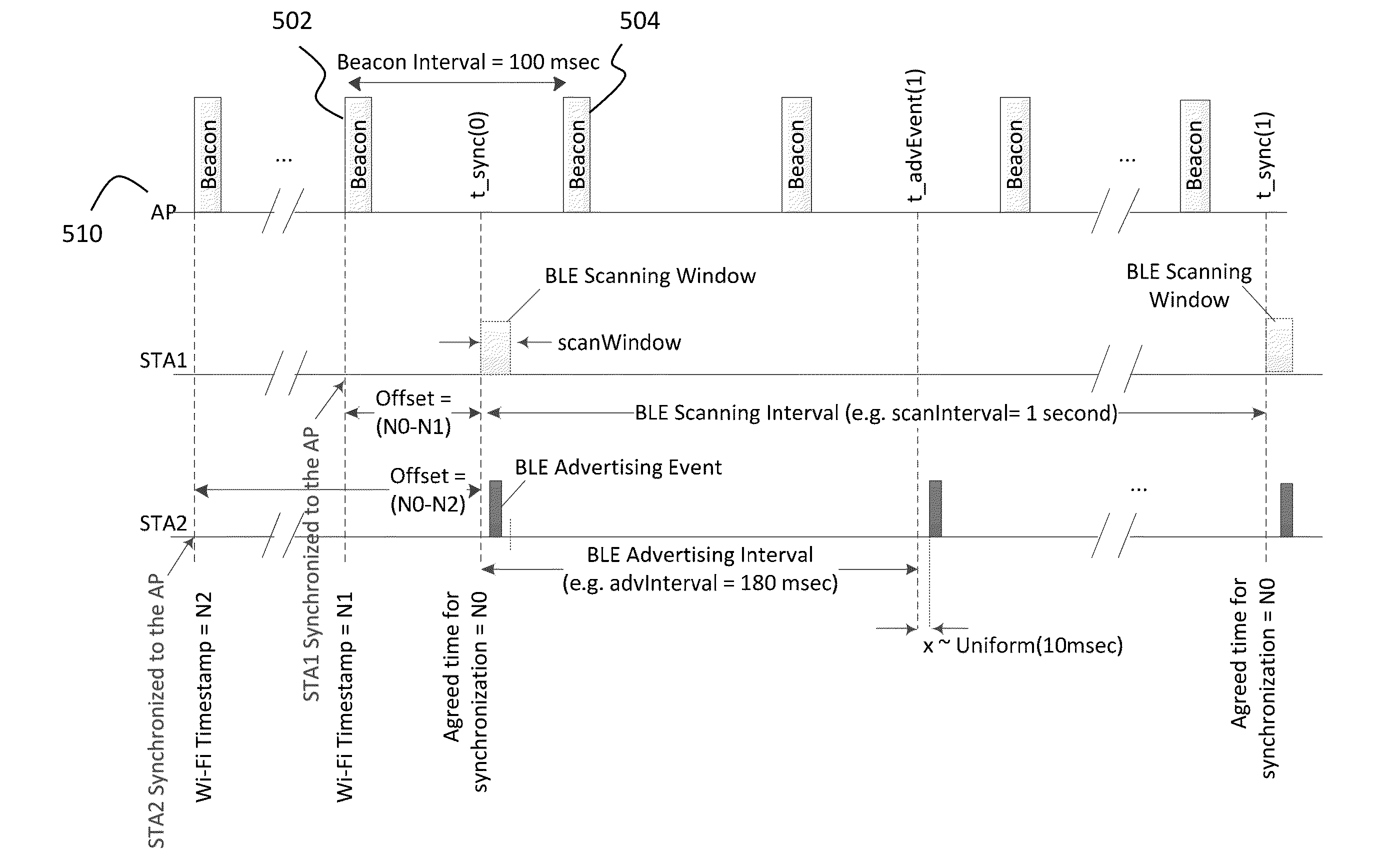 Method and system for bluetooth device synchronization