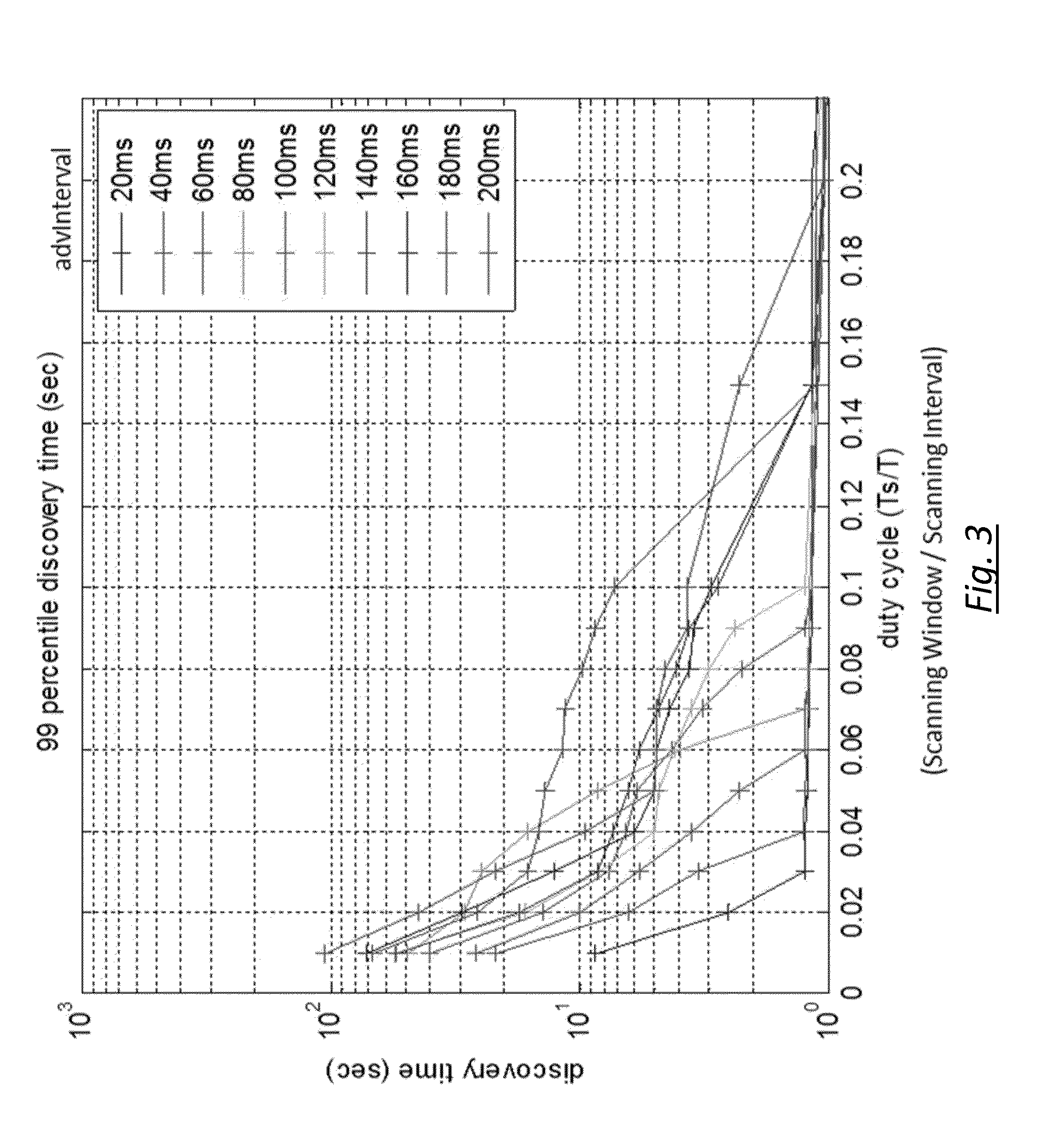 Method and system for bluetooth device synchronization