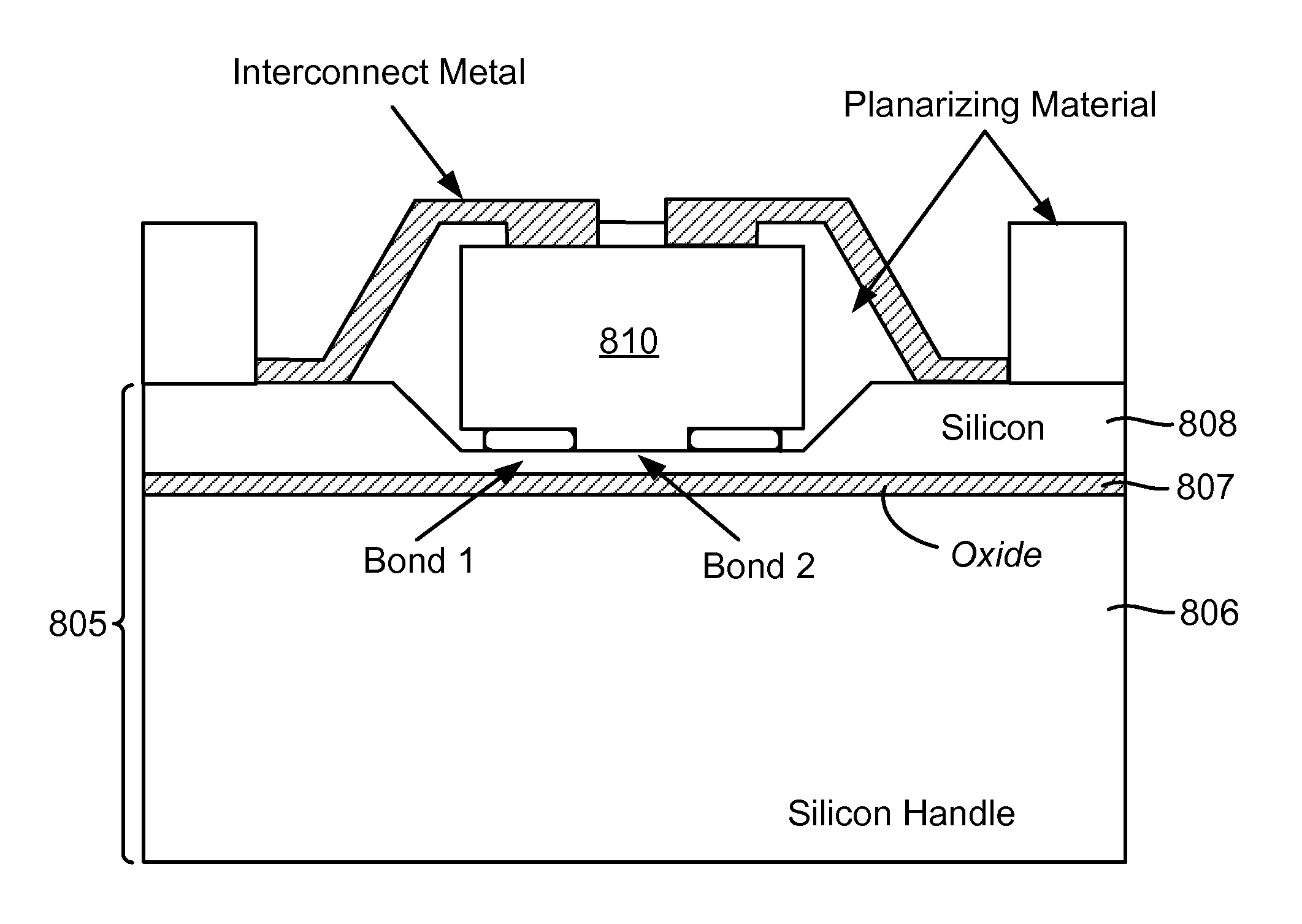 Method and system of heterogeneous substrate bonding for photonic integration