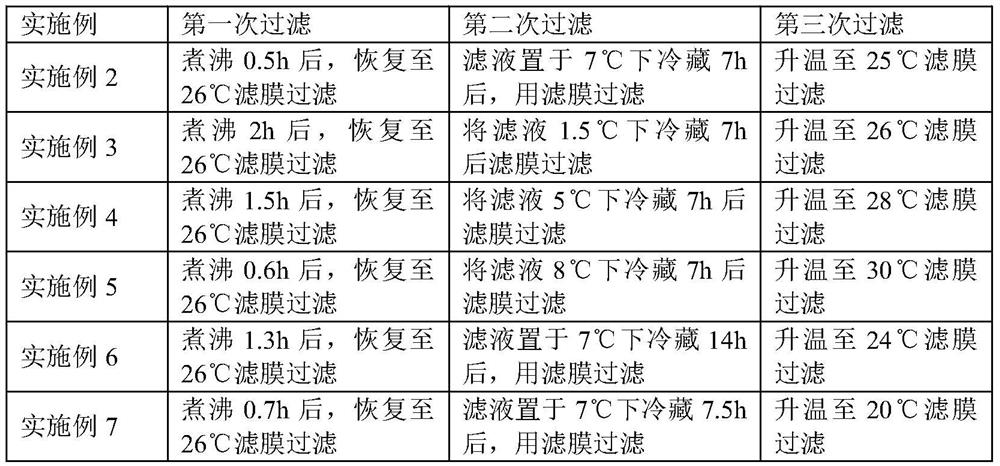 Preparation method of American ginseng functional beverage with anti-fatigue effect