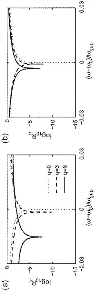 Multilayer dielectric structure capable of being used for unidirectional optical stealth