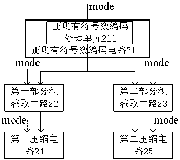 Data processor, method, chip and electronic equipment