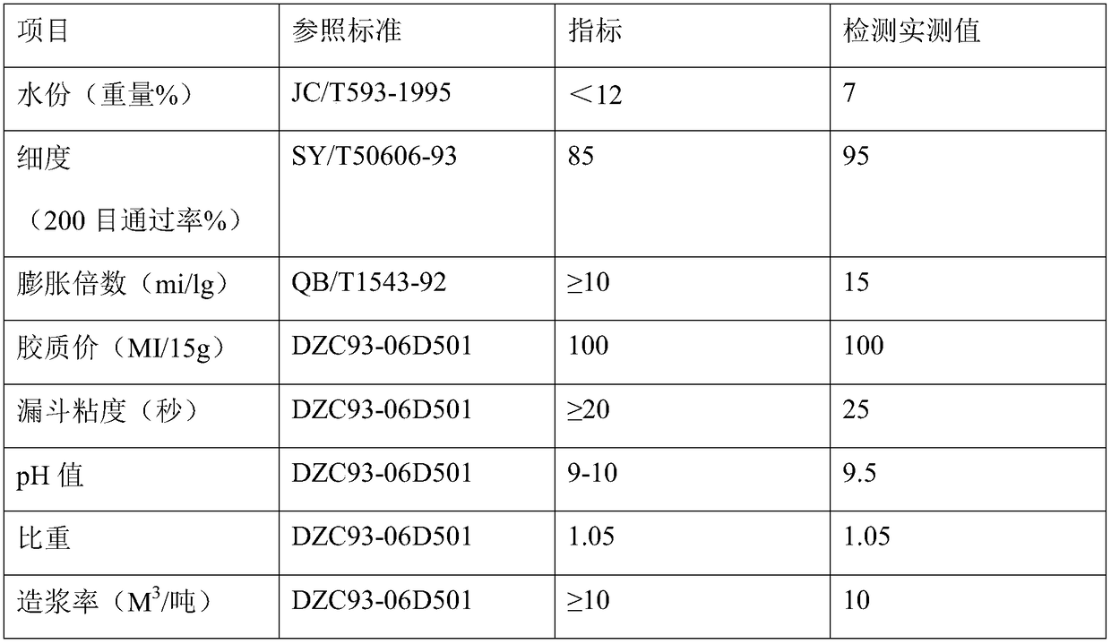 Slurry for hole drilling and wall protection as well as preparation technology and on-site construction technology thereof