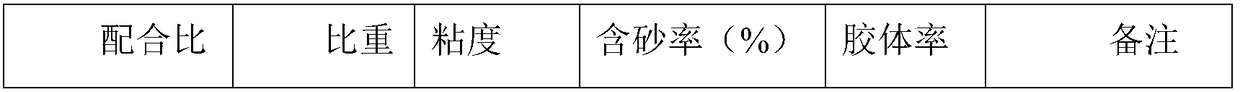 Slurry for hole drilling and wall protection as well as preparation technology and on-site construction technology thereof