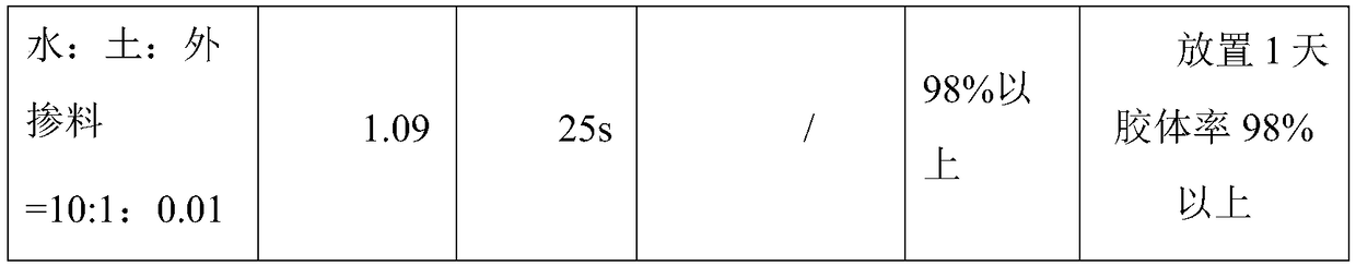 Slurry for hole drilling and wall protection as well as preparation technology and on-site construction technology thereof