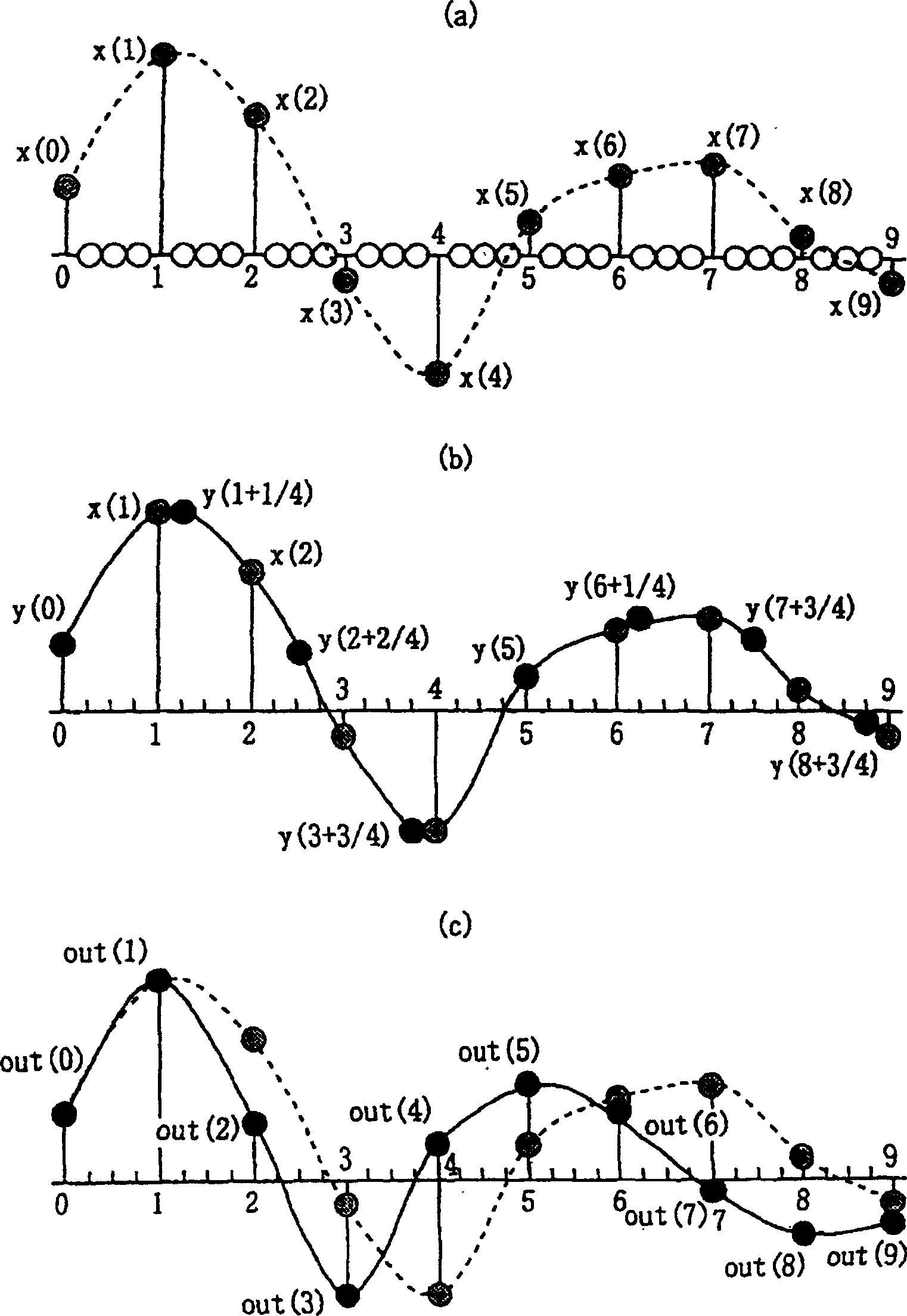 Musical interval changing device